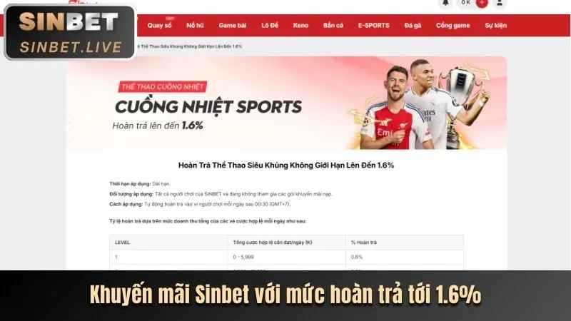 Sự kiện đặc biệt g88 club